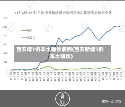 西安增1例本土确诊病例(西安新增1例本土确诊)-第2张图片