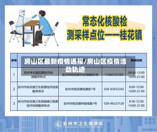 房山区最新疫情通报/房山区疫情活动轨迹