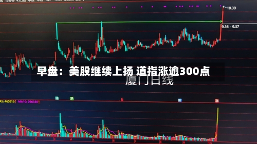 早盘：美股继续上扬 道指涨逾300点-第3张图片