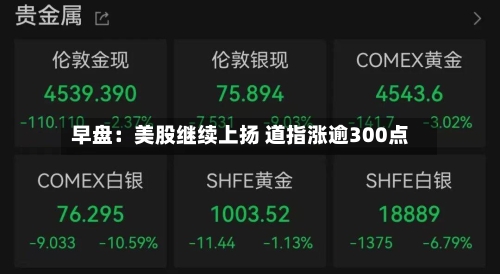 早盘：美股继续上扬 道指涨逾300点