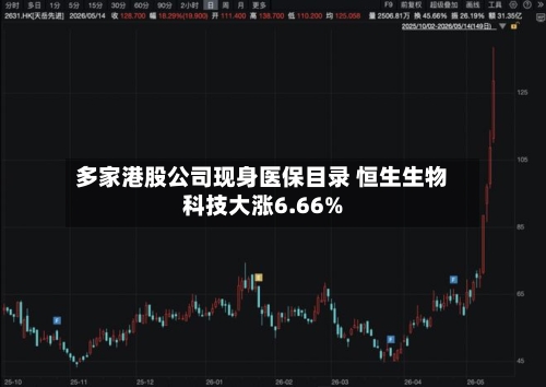 多家港股公司现身医保目录 恒生生物科技大涨6.66%