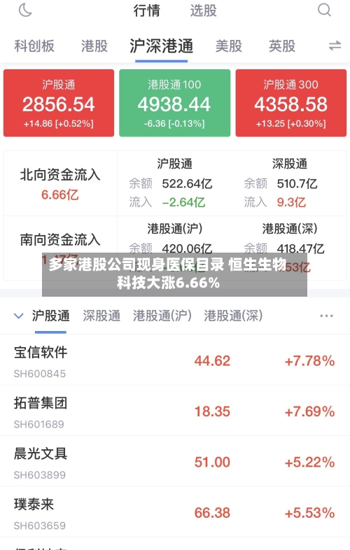 多家港股公司现身医保目录 恒生生物科技大涨6.66%-第2张图片