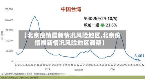 【北京疫情最新情况风险地区,北京疫情最新情况风险地区调整】-第2张图片
