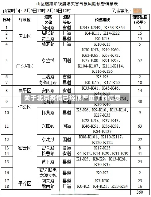 关于北京疫情已经很严重了的信息