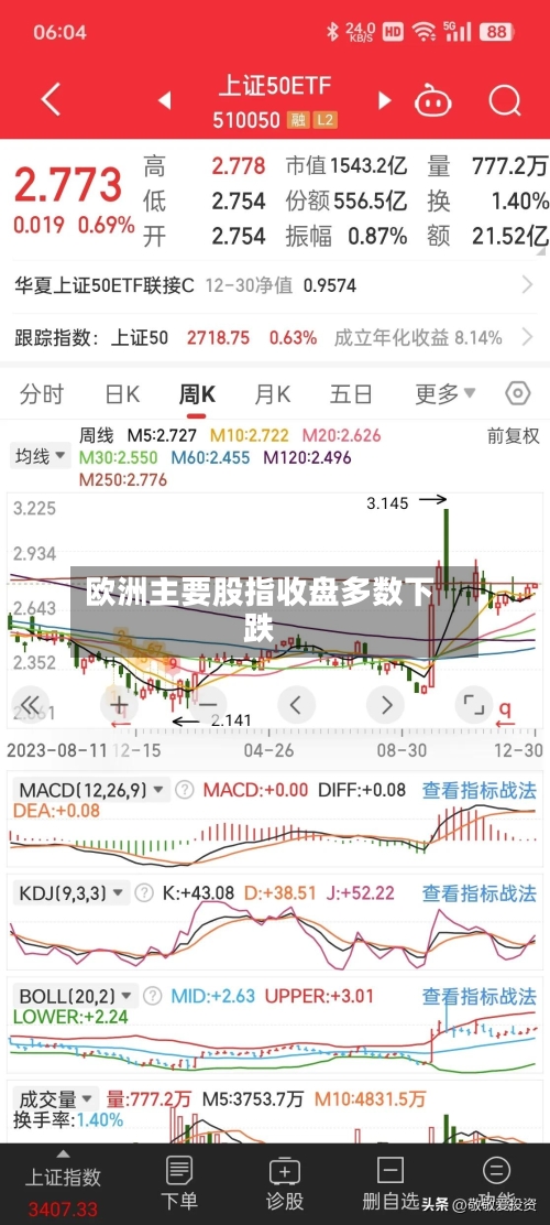 欧洲主要股指收盘多数下跌