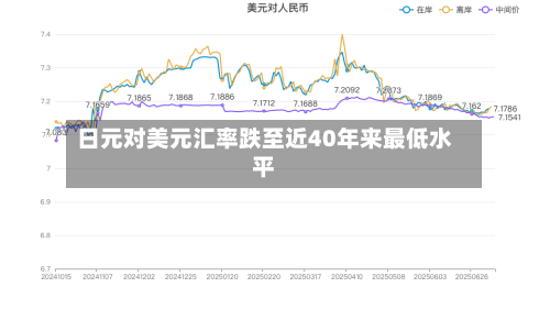 日元对美元汇率跌至近40年来最低水平-第2张图片