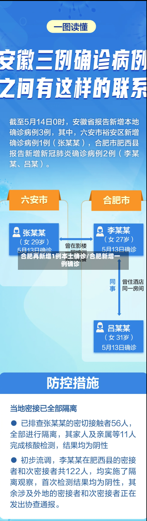 合肥再新增1例本土确诊/合肥新增一例确诊-第3张图片