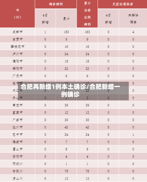 合肥再新增1例本土确诊/合肥新增一例确诊