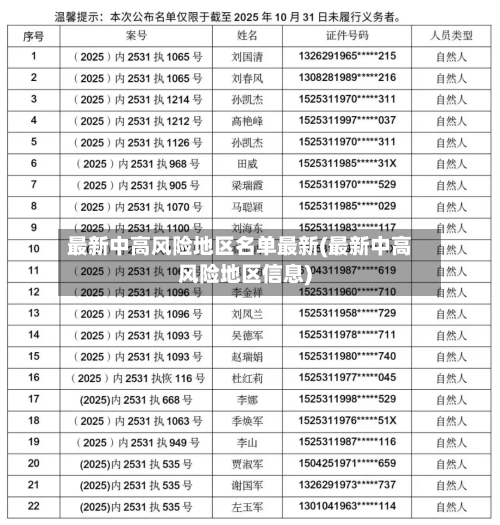 最新中高风险地区名单最新(最新中高风险地区信息)