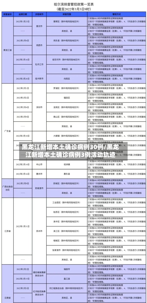 黑龙江新增本土确诊病例30例/黑龙江新增本土确诊病例3例活动轨迹