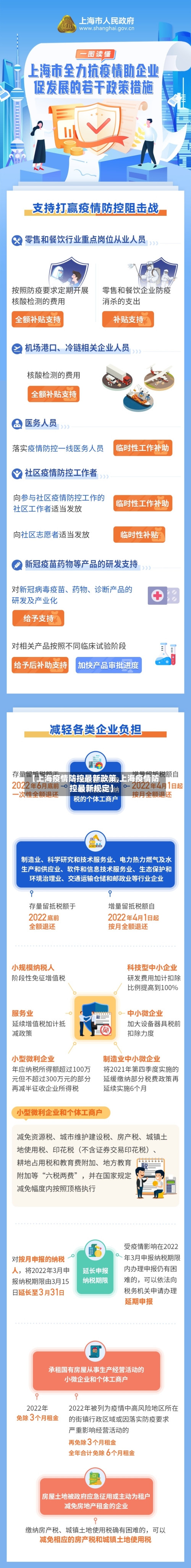 【上海疫情防控最新政策,上海疫情防控最新规定】-第2张图片