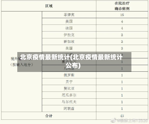 北京疫情最新统计(北京疫情最新统计公布)-第3张图片