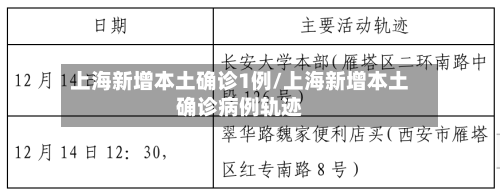 上海新增本土确诊1例/上海新增本土确诊病例轨迹-第3张图片
