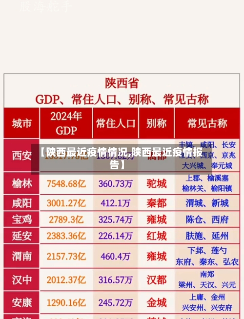 【陕西最近疫情情况,陕西最近疫情报告】-第3张图片