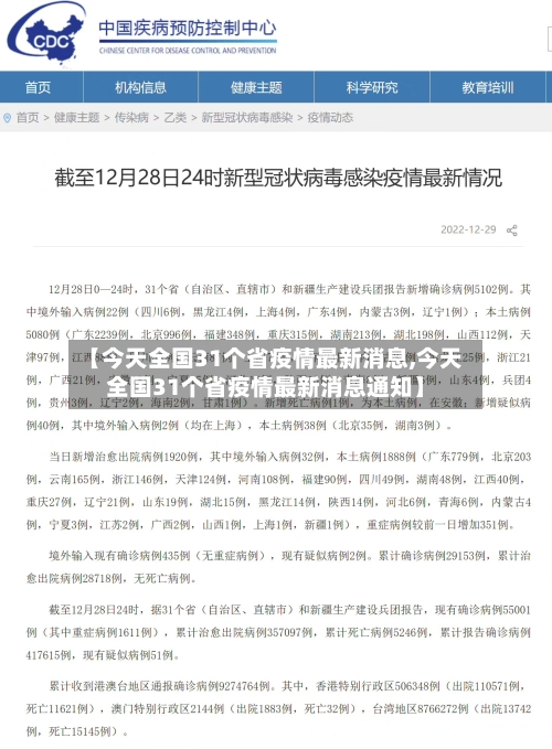 【今天全国31个省疫情最新消息,今天全国31个省疫情最新消息通知】