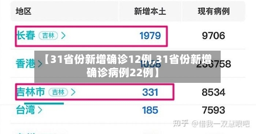 【31省份新增确诊12例,31省份新增确诊病例22例】
