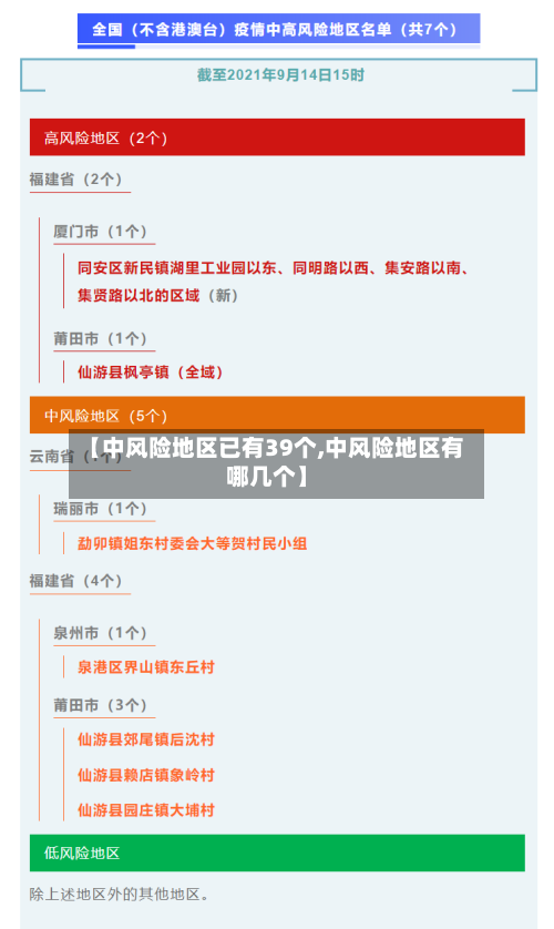 【中风险地区已有39个,中风险地区有哪几个】