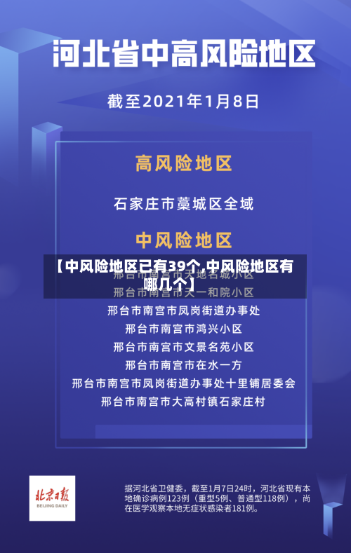 【中风险地区已有39个,中风险地区有哪几个】-第2张图片