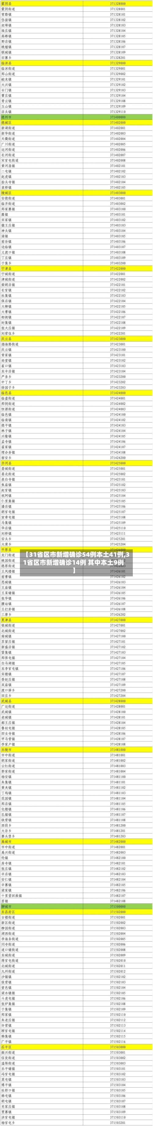 【31省区市新增确诊54例本土41例,31省区市新增确诊14例 其中本土9例】-第2张图片
