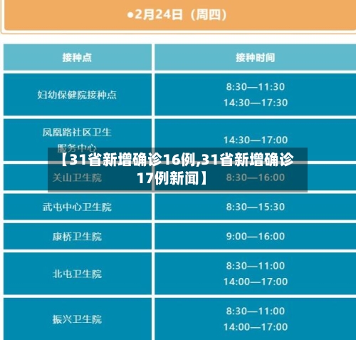 【31省新增确诊16例,31省新增确诊17例新闻】