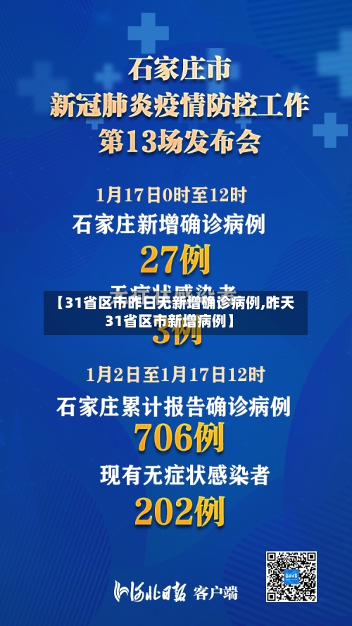 【31省区市昨日无新增确诊病例,昨天31省区市新增病例】-第3张图片