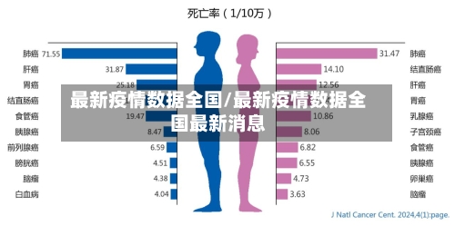 最新疫情数据全国/最新疫情数据全国最新消息