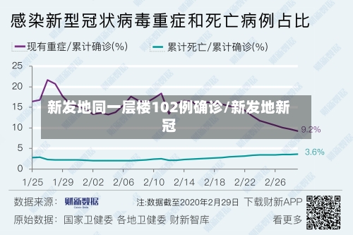 新发地同一层楼102例确诊/新发地新冠-第2张图片