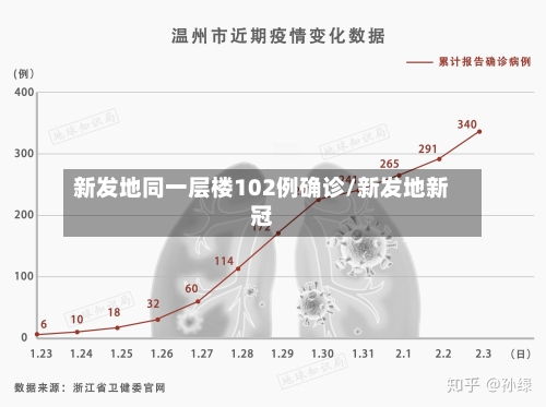 新发地同一层楼102例确诊/新发地新冠