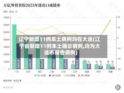 辽宁新增11例本土病例均在大连(辽宁省新增11例本土确诊病例,均为大连市报告病例)-第3张图片