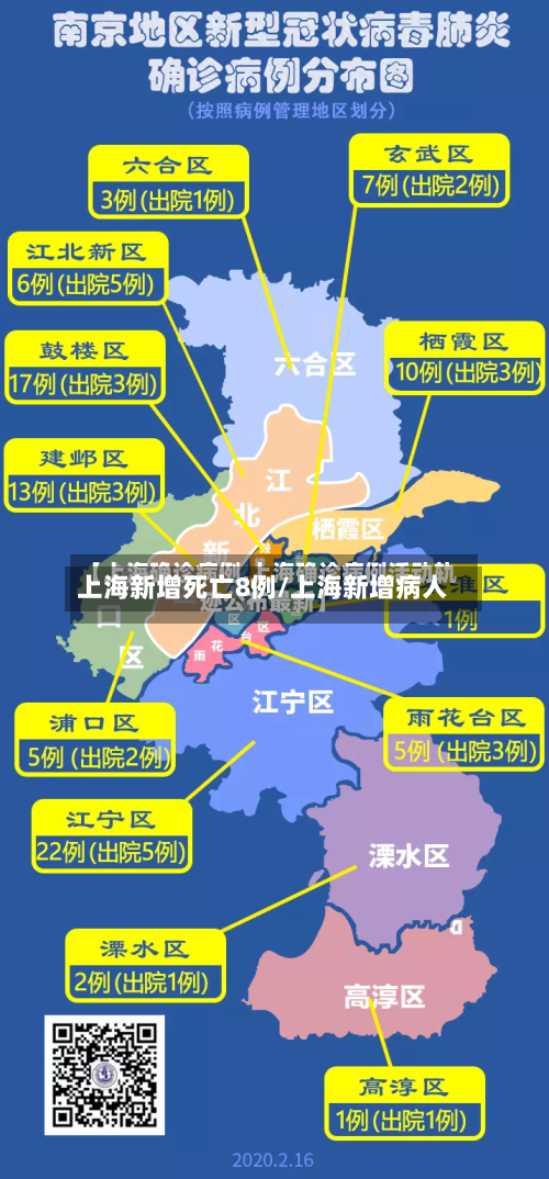 上海新增死亡8例/上海新增病人
