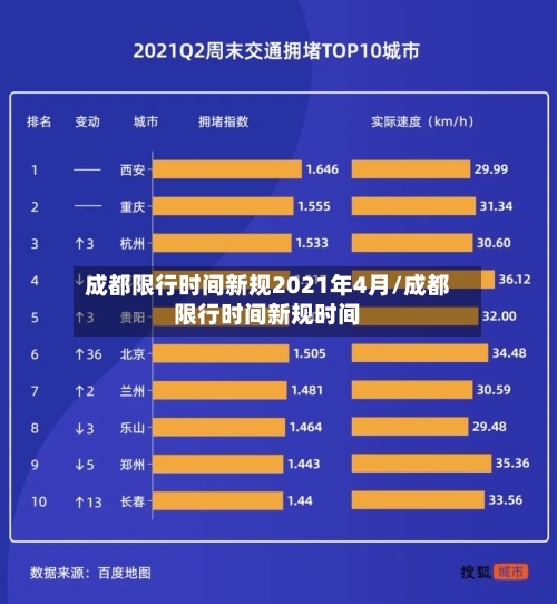 成都限行时间新规2021年4月/成都限行时间新规时间-第2张图片