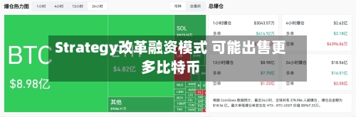Strategy改革融资模式 可能出售更多比特币