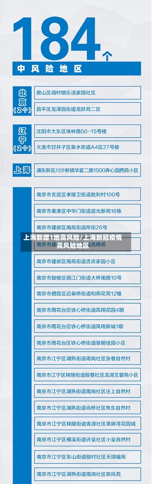 上海新增1地高风险/上海新冠疫情高风险地区