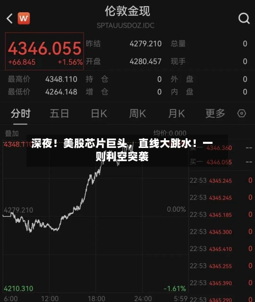 深夜！美股芯片巨头，直线大跳水！一则利空突袭-第2张图片