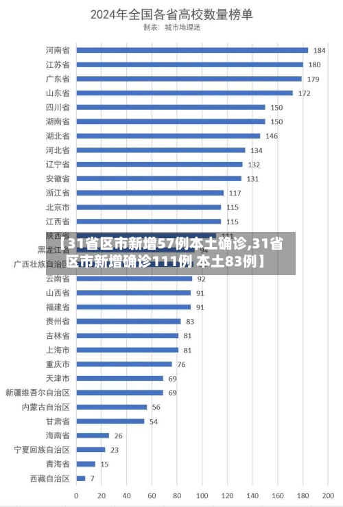 【31省区市新增57例本土确诊,31省区市新增确诊111例 本土83例】-第2张图片
