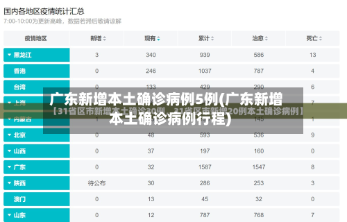 广东新增本土确诊病例5例(广东新增本土确诊病例行程)