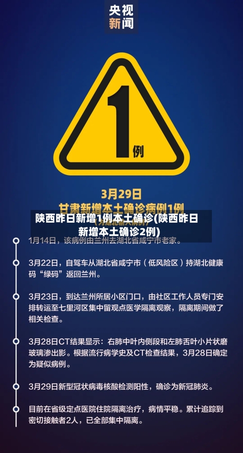 陕西昨日新增1例本土确诊(陕西昨日新增本土确诊2例)-第2张图片