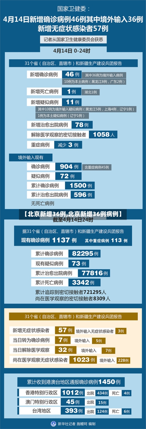 【北京新增36例,北京新增36例病例】-第2张图片