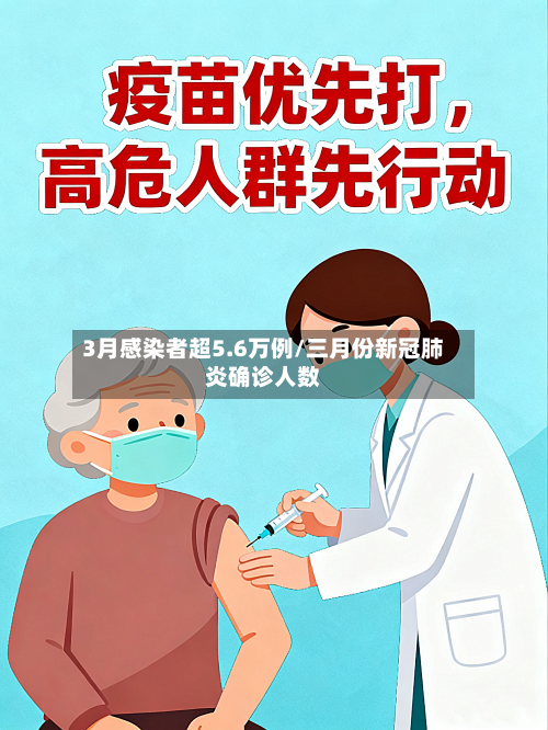 3月感染者超5.6万例/三月份新冠肺炎确诊人数