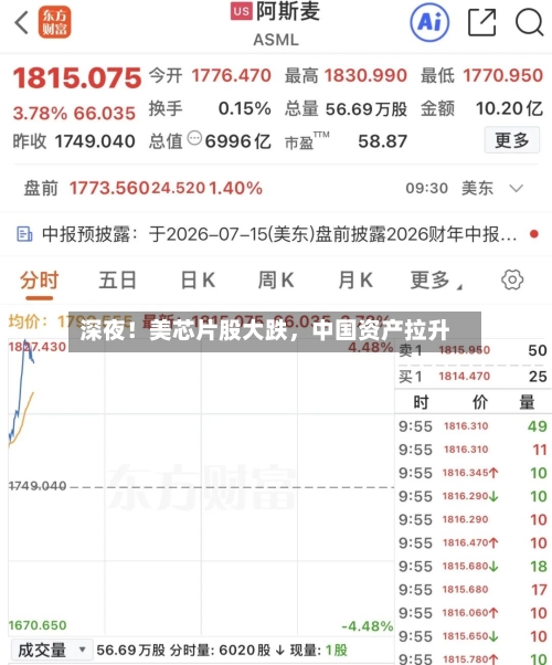深夜！美芯片股大跌，中国资产拉升-第2张图片