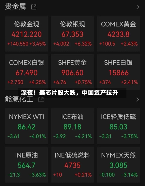 深夜！美芯片股大跌，中国资产拉升