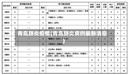 青岛肺炎疫情(青岛肺炎病例最新消息)-第2张图片