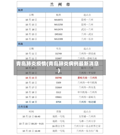青岛肺炎疫情(青岛肺炎病例最新消息)
