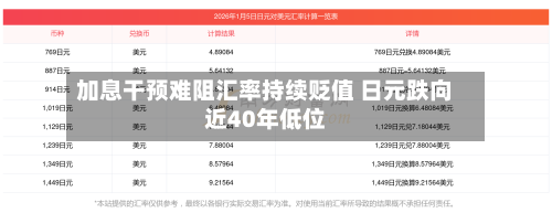 加息干预难阻汇率持续贬值 日元跌向近40年低位-第2张图片