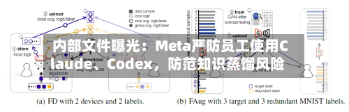 内部文件曝光：Meta严防员工使用Claude、Codex，防范知识蒸馏风险-第2张图片