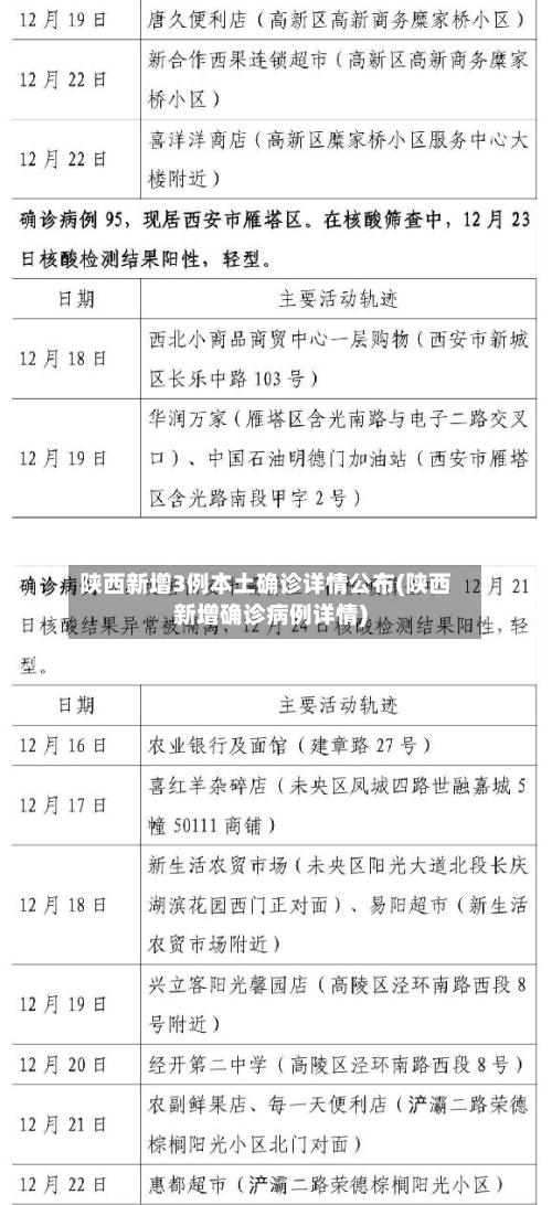 陕西新增3例本土确诊详情公布(陕西新增确诊病例详情)-第2张图片