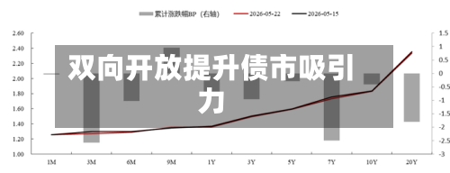 双向开放提升债市吸引力