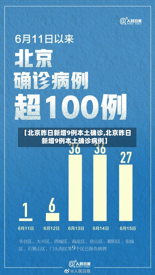 【北京昨日新增9例本土确诊,北京昨日新增9例本土确诊病例】