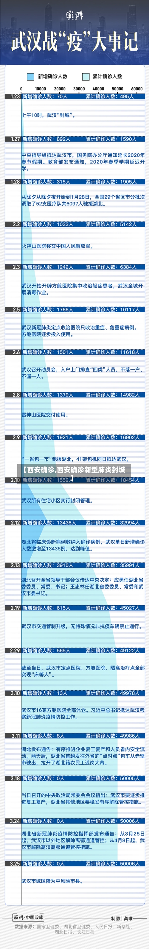 【西安确诊,西安确诊新型肺炎封城】-第3张图片