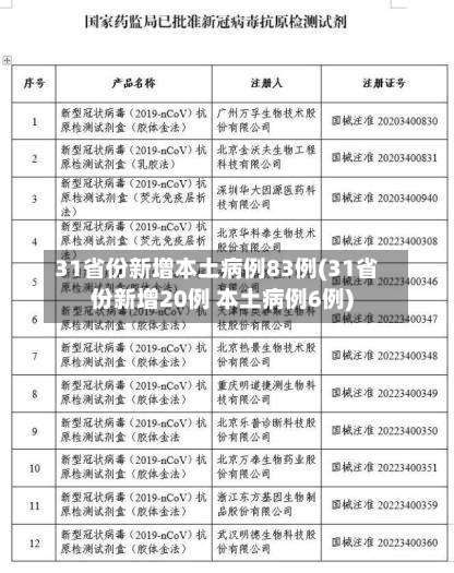 31省份新增本土病例83例(31省份新增20例 本土病例6例)